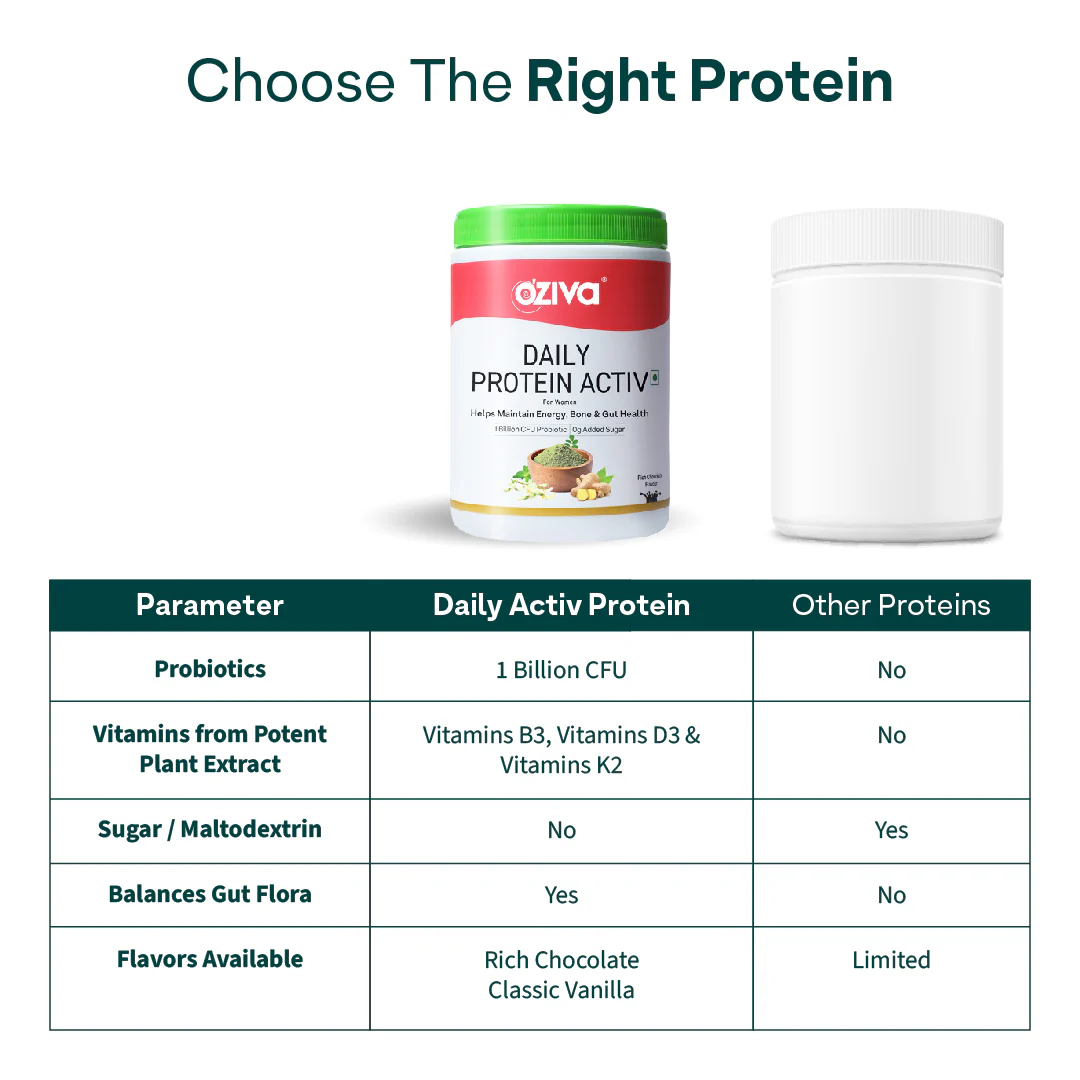 Daily Protein Activ for Women - Image 7