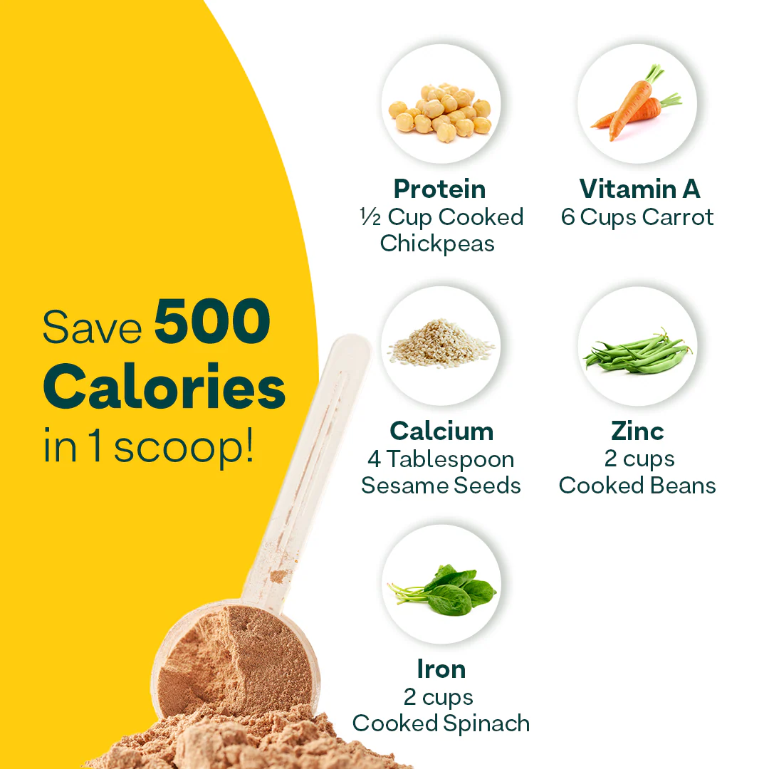 Nutritional Meal for Women, Meal Replacement Shake for Weight Management - Image 5
