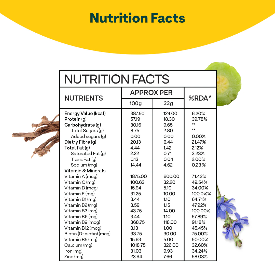 Nutritional Meal for Women, Meal Replacement Shake for Weight Management - Image 7