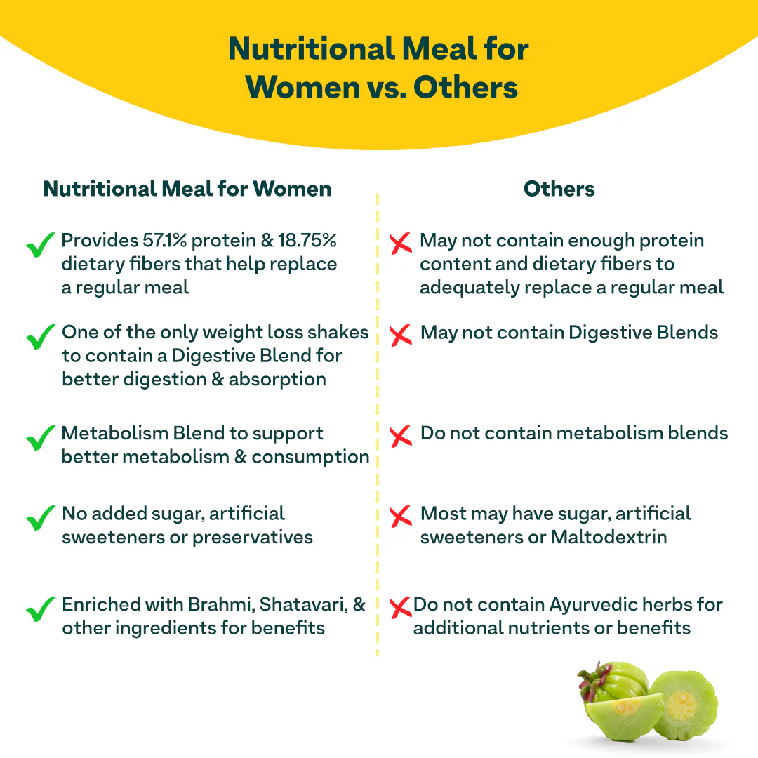 Nutritional Meal for Women, Meal Replacement Shake for Weight Management - Image 8