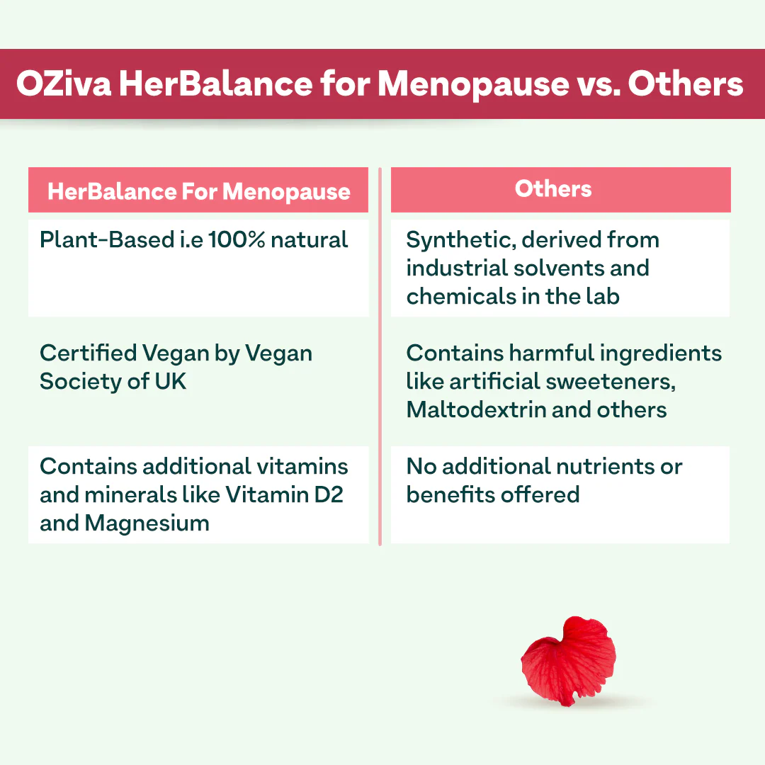 HerBalance, Menopause - Image 4