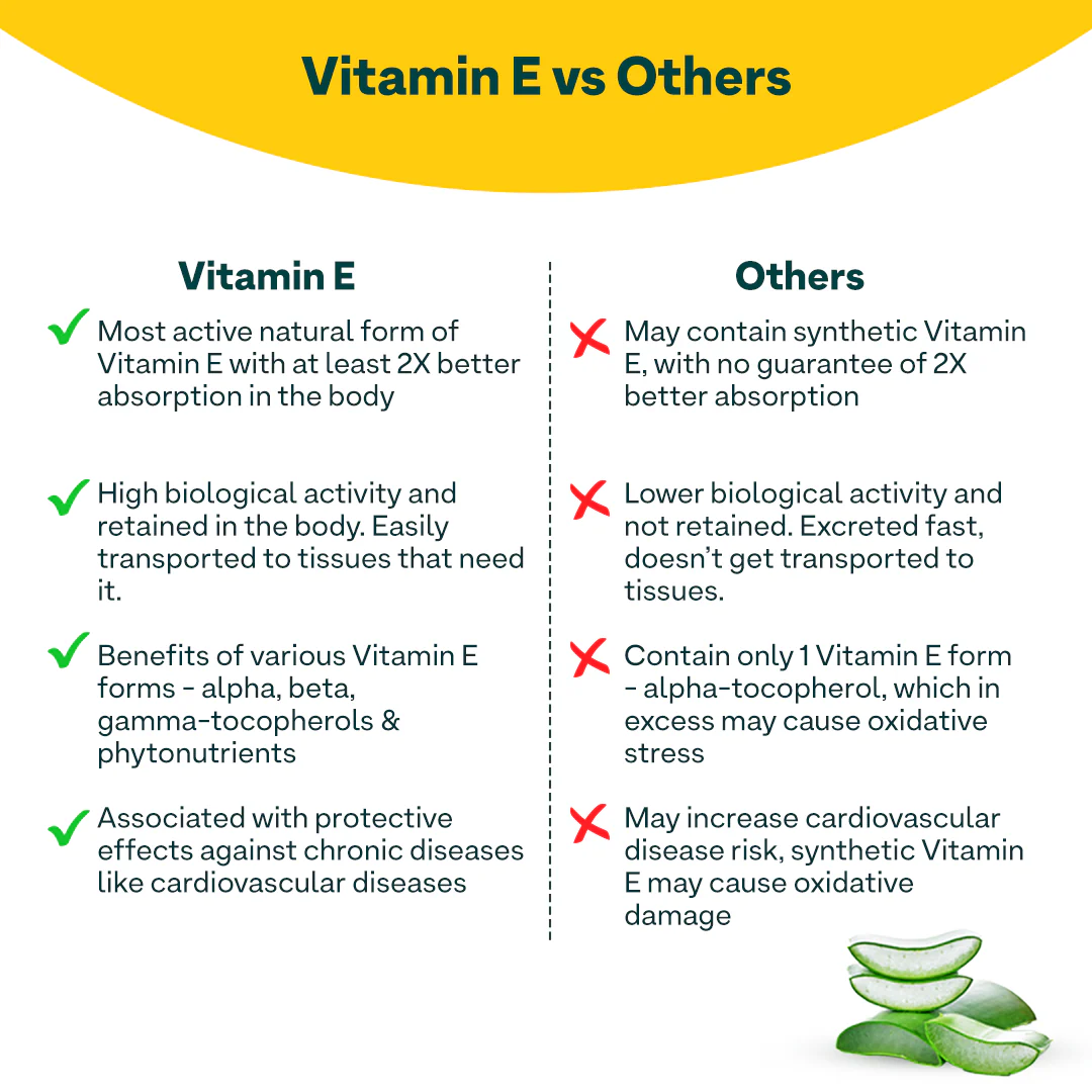 Vitamin E - Image 7