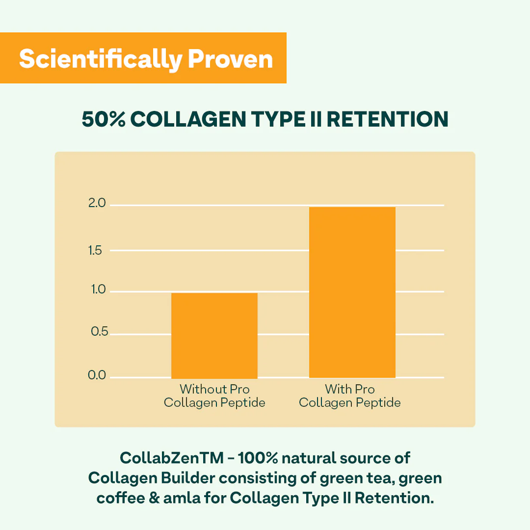 Pro-Collagen Protein Peptides, 250 g - Image 3