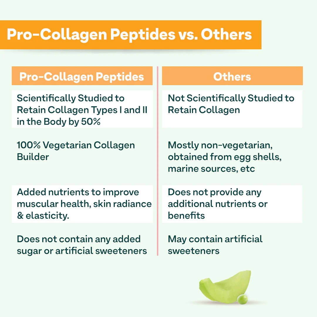 Pro-Collagen Protein Peptides, 250 g - Image 5