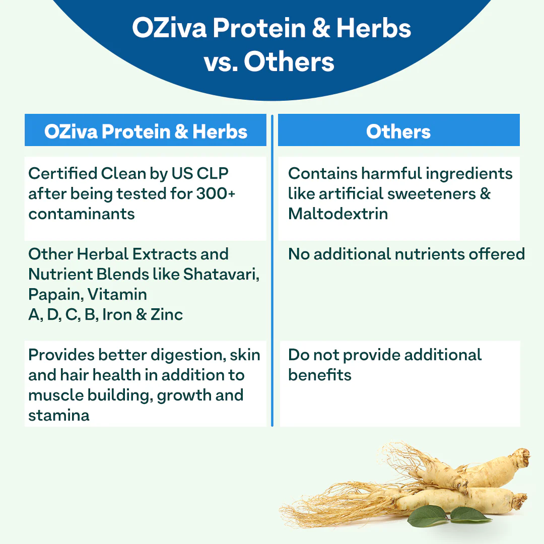 Protein & Herbs, Men - Image 4