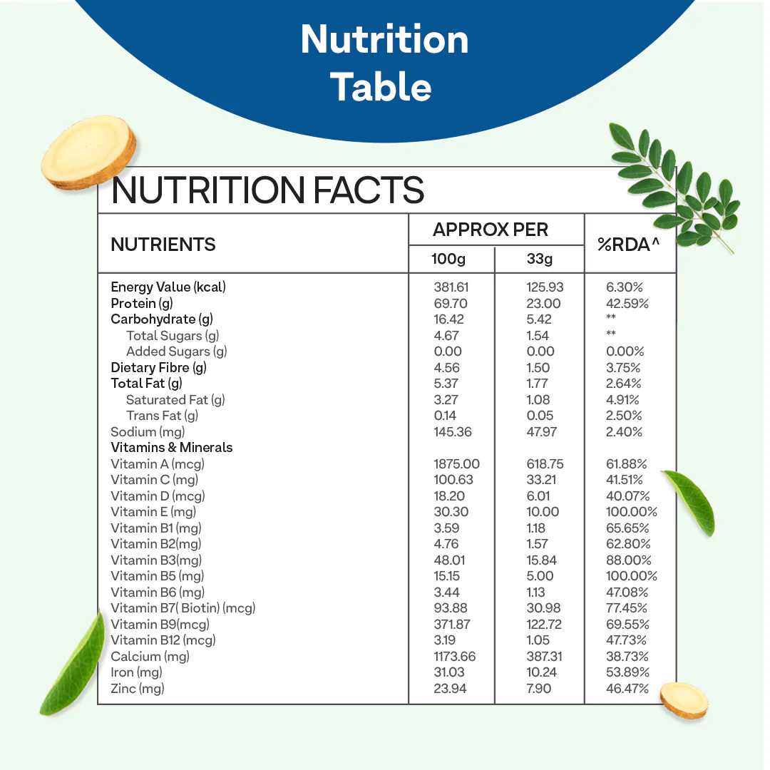Protein & Herbs, Men - Image 5