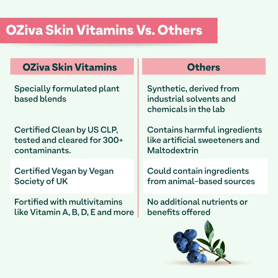 Skin Vitamins - Image 5