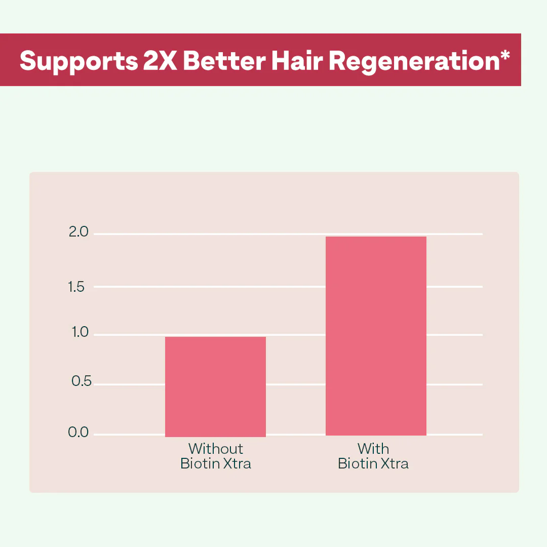 Biotin with Keratin Builder - Image 3