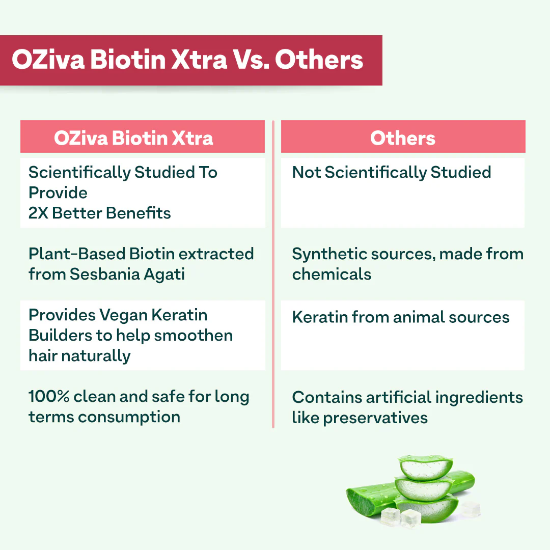 Biotin with Keratin Builder - Image 5