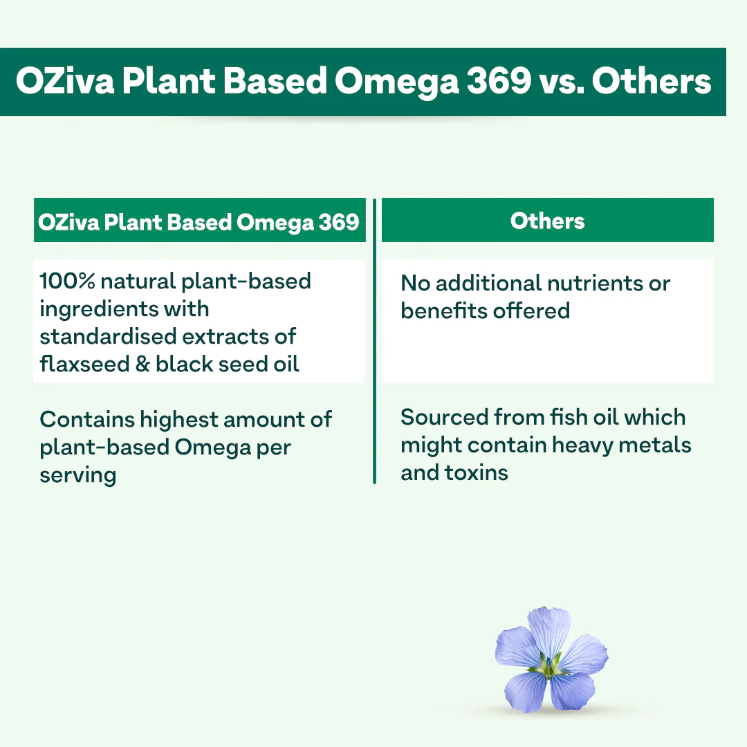 Omega 369 for Healthy Brain, Heart & Joints - Image 4