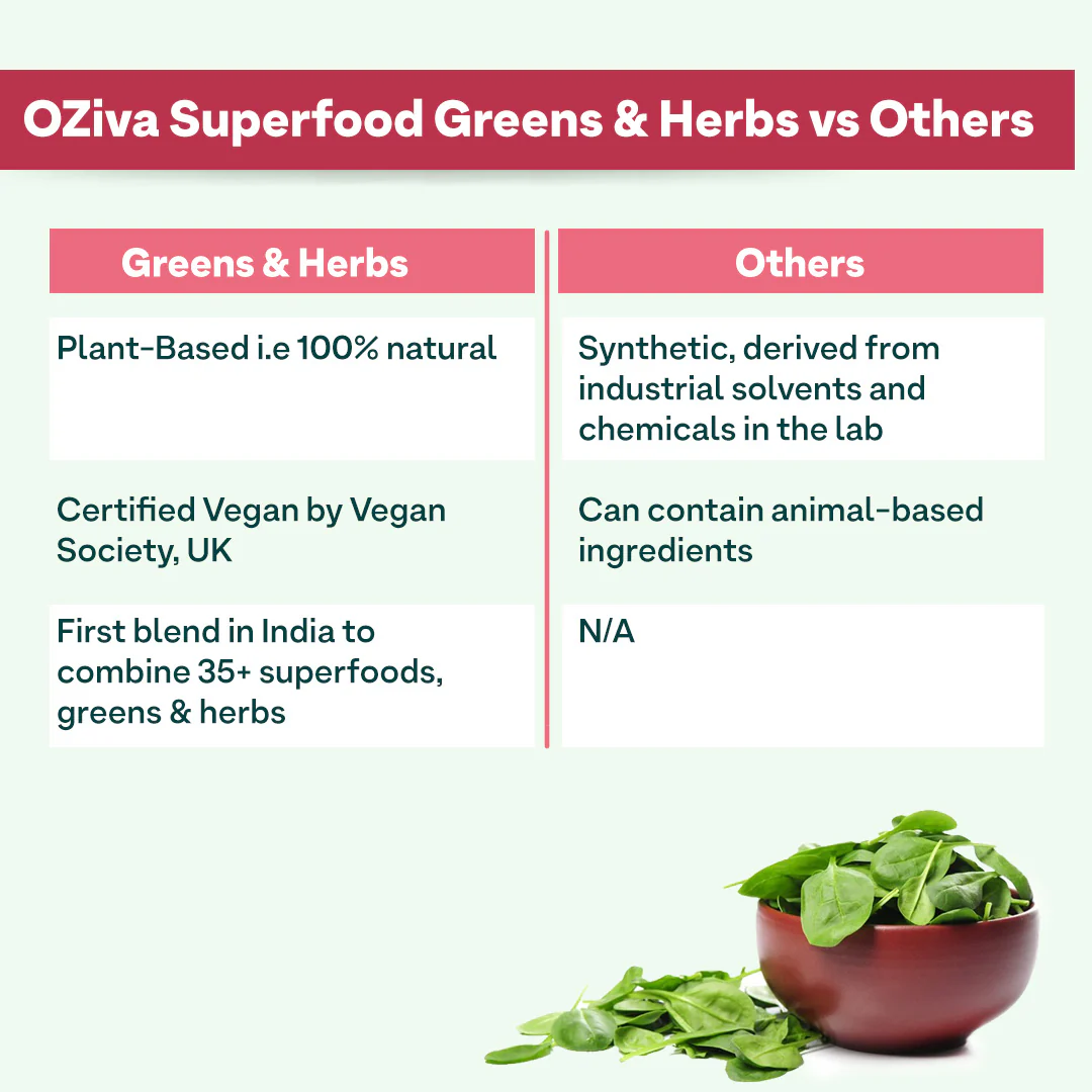 Superfood Greens & Herbs for Acne & Gut Health - Image 4