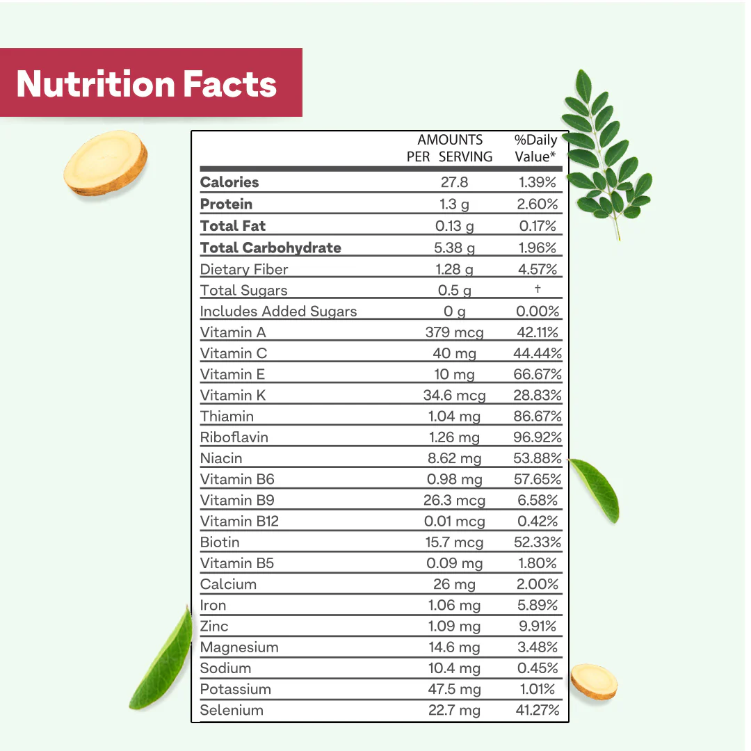 Superfood Greens & Herbs for Acne & Gut Health - Image 5